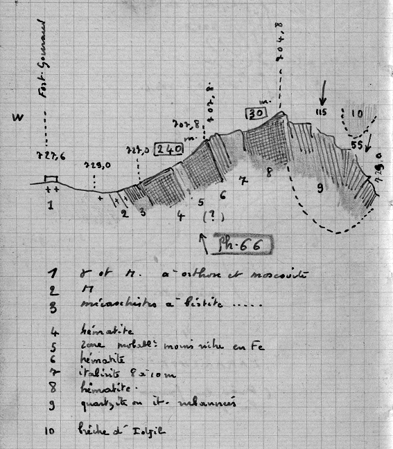 Petit carnet de terrain pour géologue